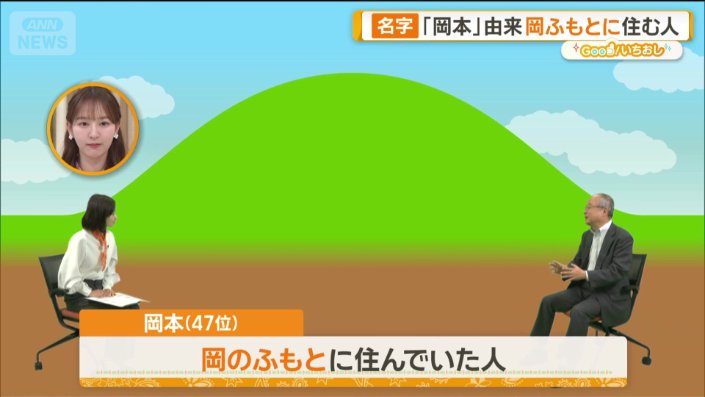 「岡本」の由来