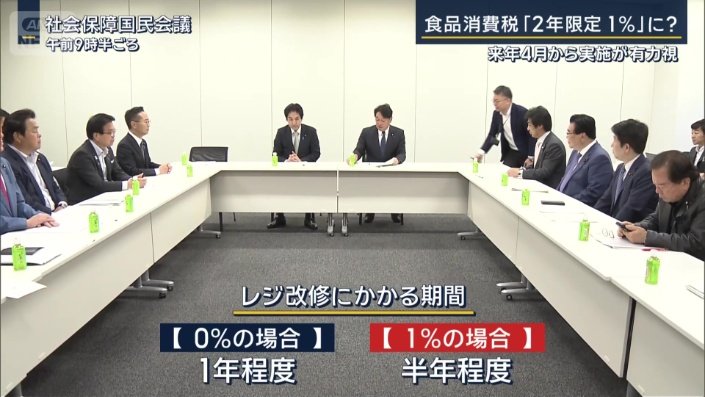 社会保障国民会議