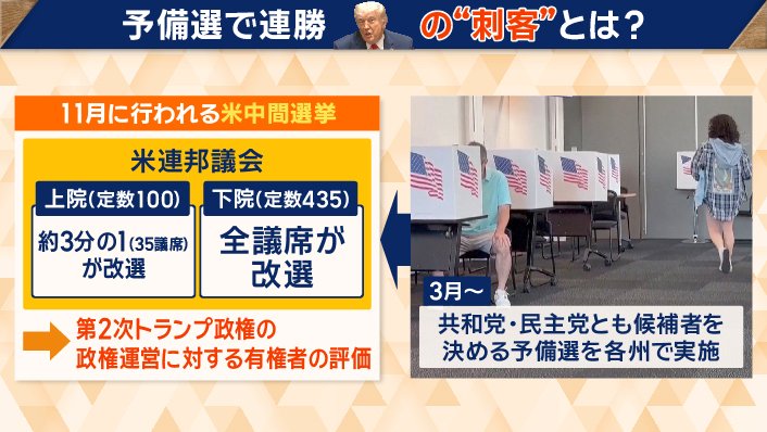 11月に中間選挙が行われる