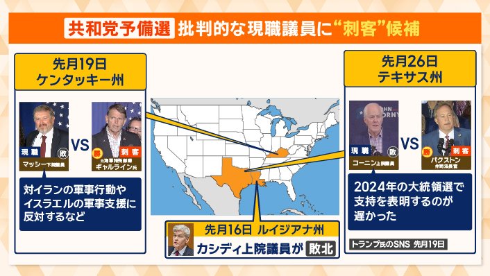 刺客で共和党予備選連勝