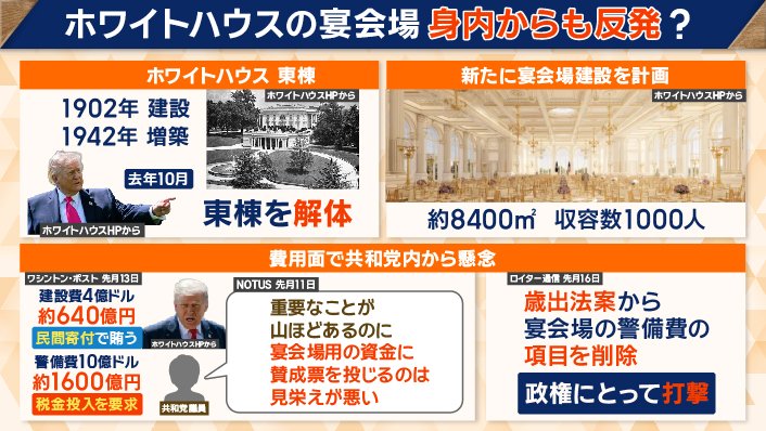ホワイトハウスの宴会場 費用面で懸念