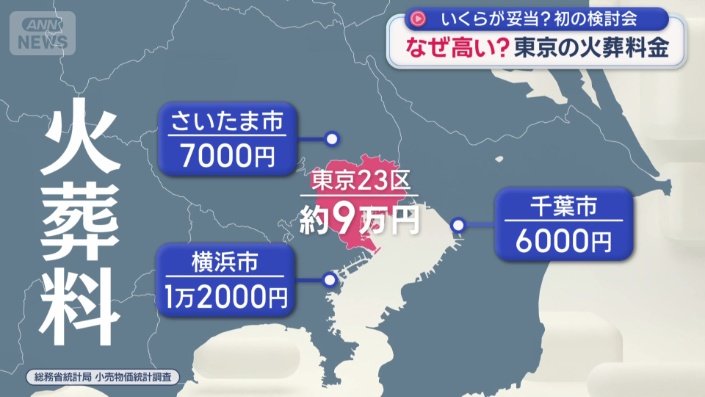 火葬料