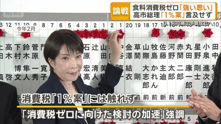 2月の衆院選で公約「消費税ゼロに向けた検討の加速」強調にとどめる