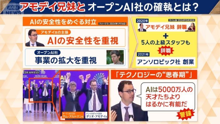 アンソロピック社ができるまで