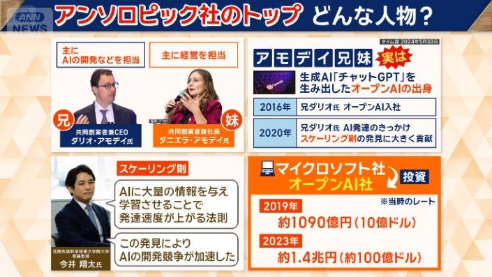 アンソロピック社のトップ、アモデイ兄妹