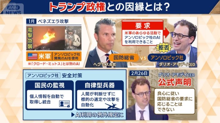 トランプ政権との因縁