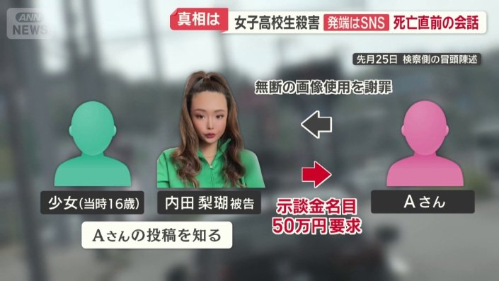 事の発端はSNS