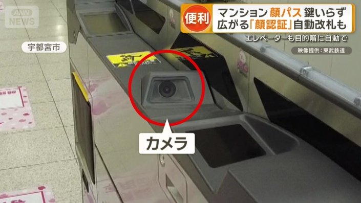 秘密はカメラ