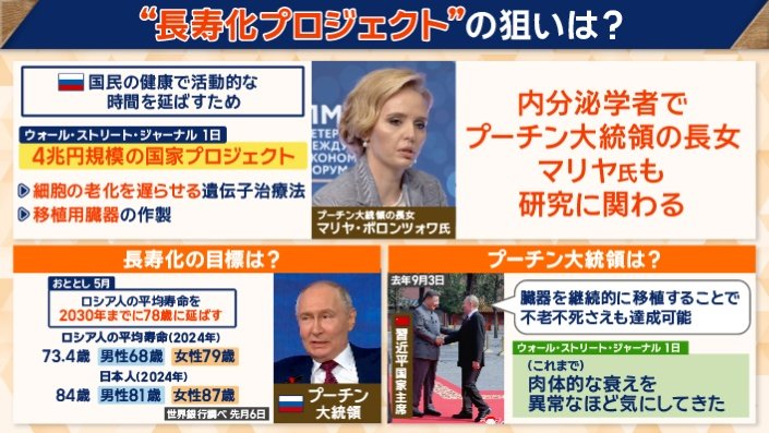 “長寿化プロジェクト”とは？