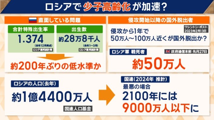 人口減少と高齢化が課題