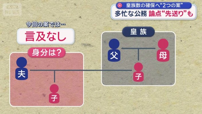 女性皇族を巡っては先送りになっている論点も