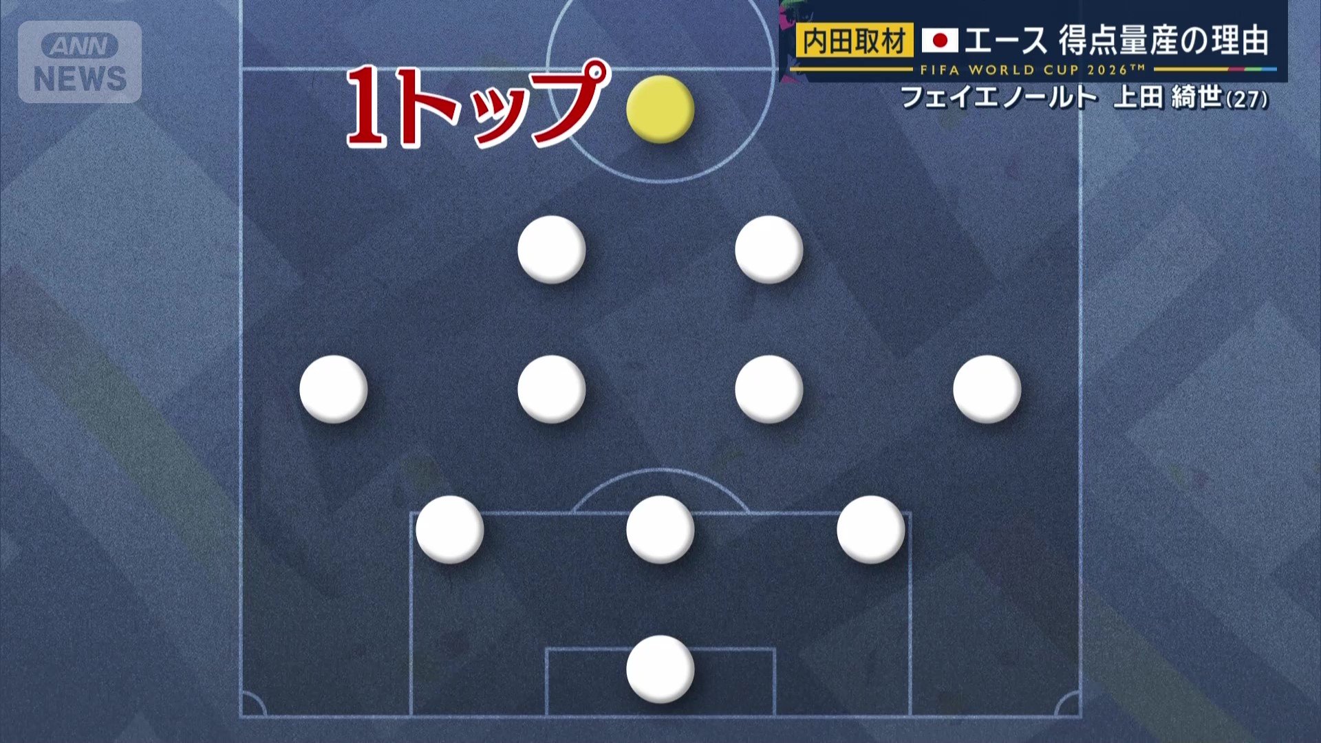 ポジションは代表でもチームでも1トップ