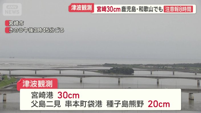 宮崎港では30センチ津波を観測