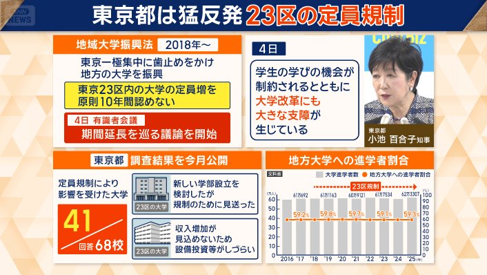 東京都は猛反発　23区の定員規制