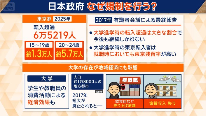 日本政府　なぜ規制を行う？