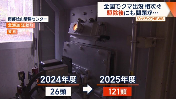 前年度の約5倍の121頭が持ち込まれた