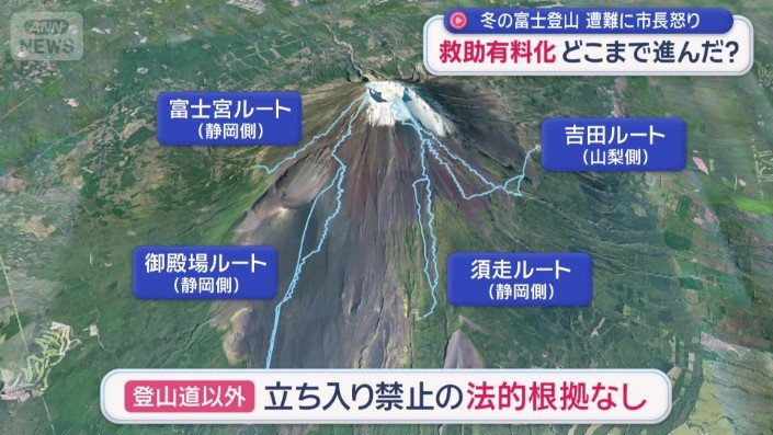 富士山　4つのルート