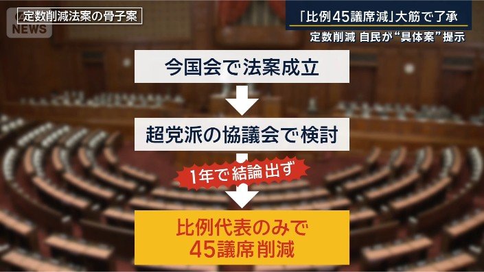 法案の骨子案