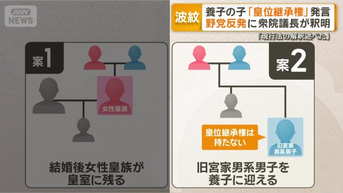 課題が残る内容