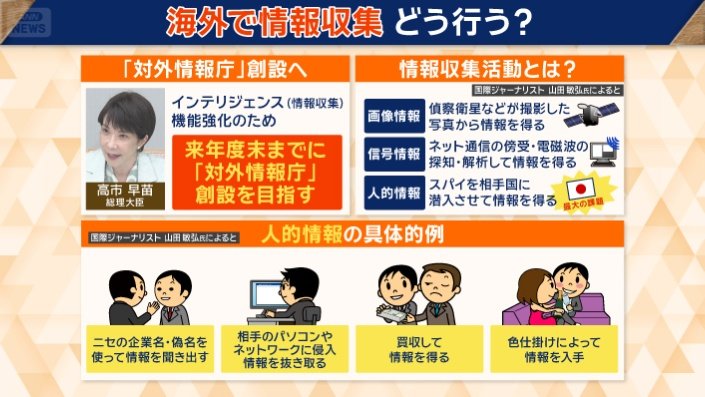 情報収集活動とは？
