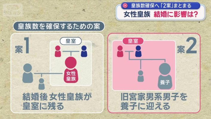 「2案」まとまる