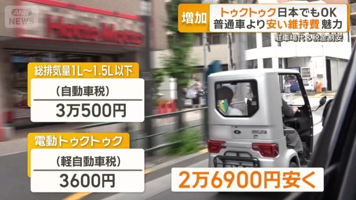 毎年かかる税金の違い