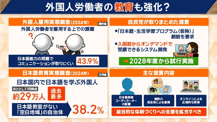 外国人労働者の教育は