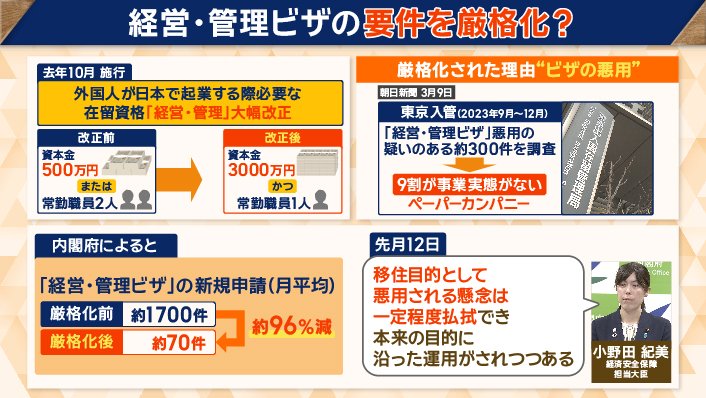 移住目的で悪用される懸念から