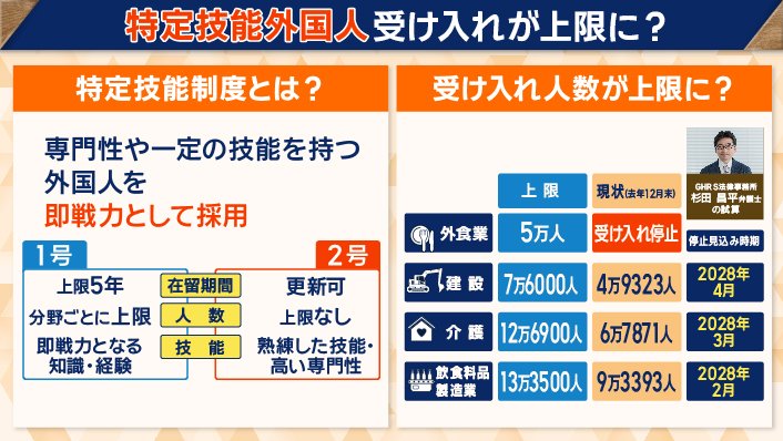 特定技能外国人の受け入れが上限に?