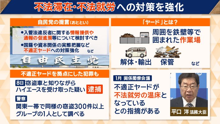 不法滞在・不法就労への対策を強化