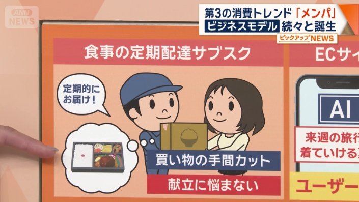 食事の定期配達サブスク
