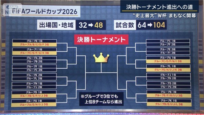 FIFAワールドカップ2026