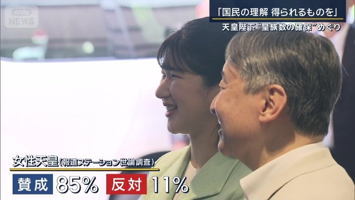 世論調査