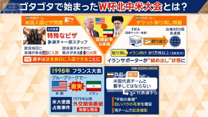 W杯北中米大会開幕前から問題も