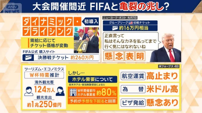 チケット高騰による問題