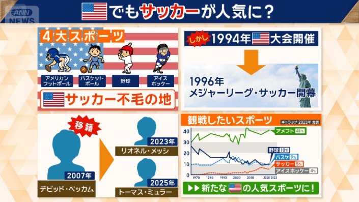 サッカーが人気になった背景