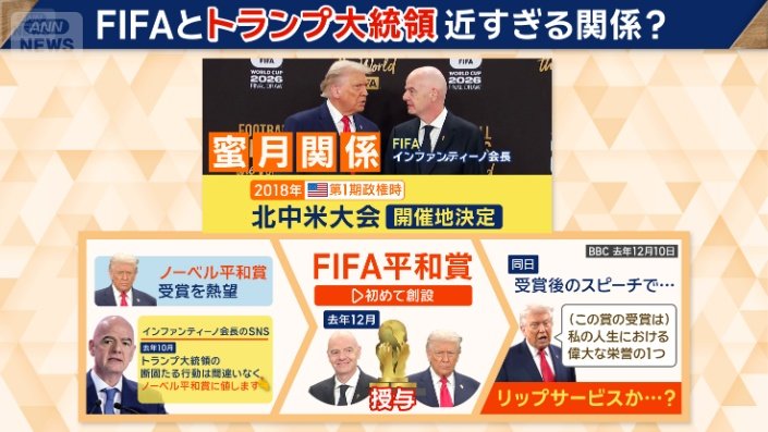 FIFAとトランプ大統領の親密な関係