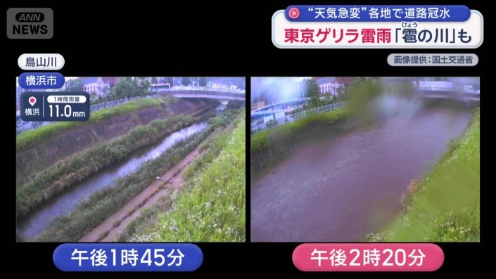 一気に水かさが増した