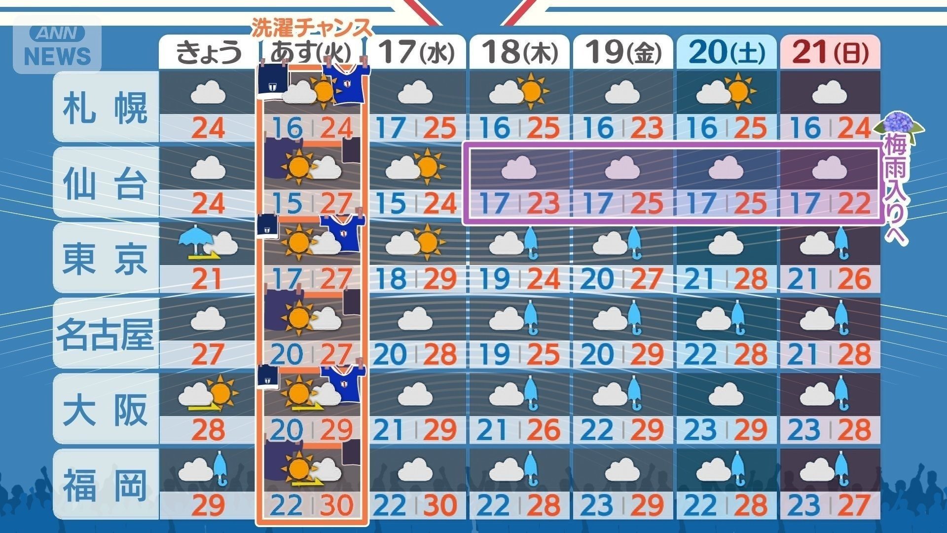 画像まとめ】関東は梅雨空＆梅雨寒！ 北日本は不安定 あす16日（火
