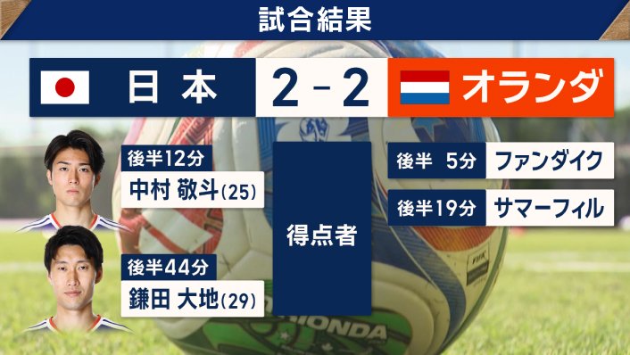 FIFAランク　オランダは8位
