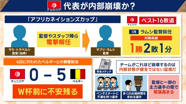 現地メディア「内部状態が健全ではない」