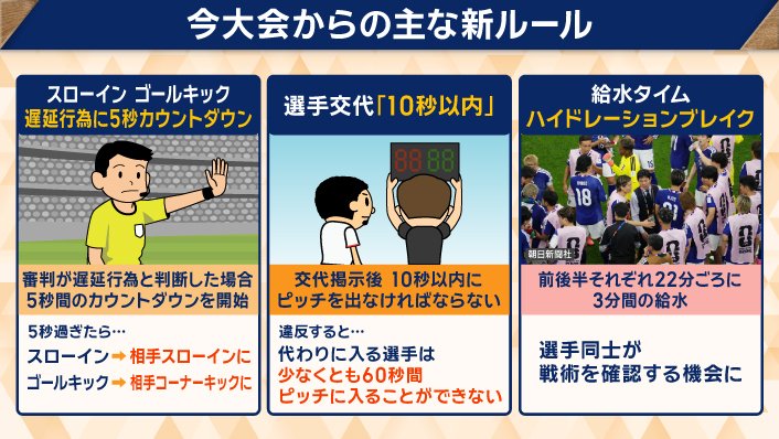 導入の目的「プレー時間の密度向上」