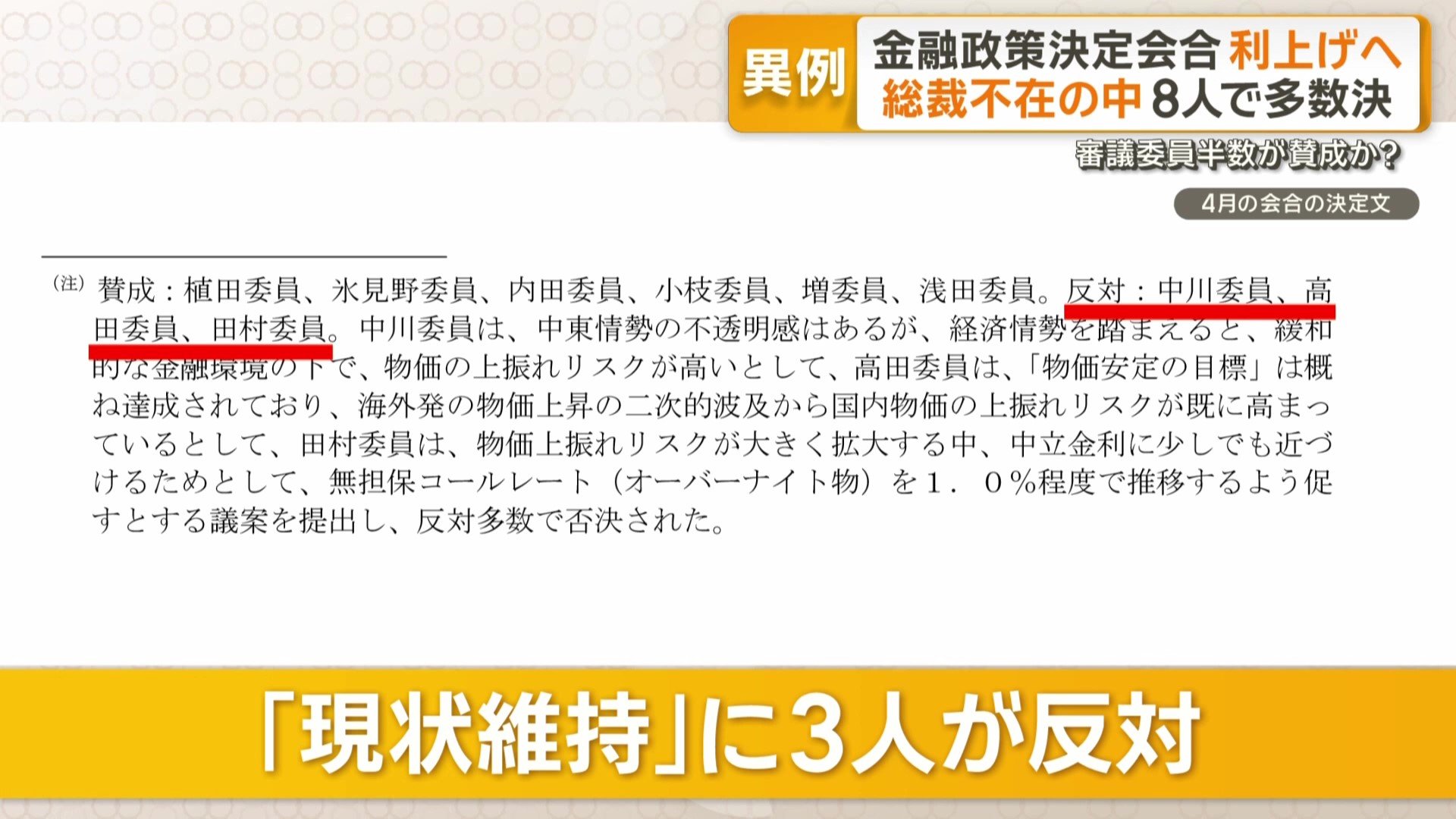 「利上げ」を訴える審議委員3人が…