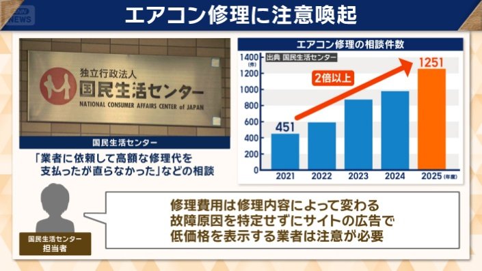 エアコン修理の相談は増える一方