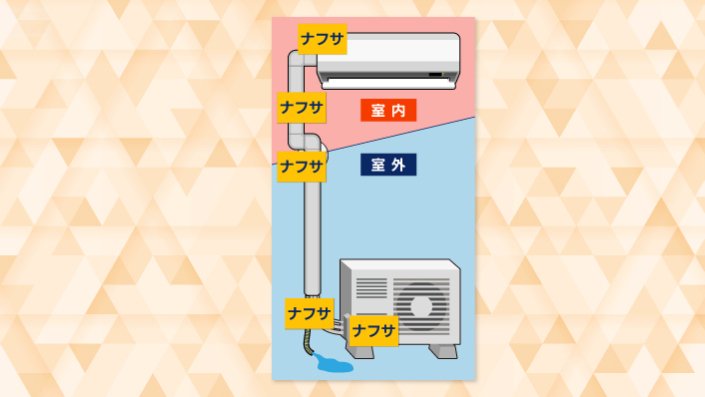 いたるところにナフサ由来の素材が