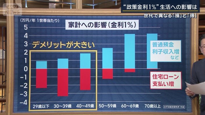 みずほ総合研究所の試算