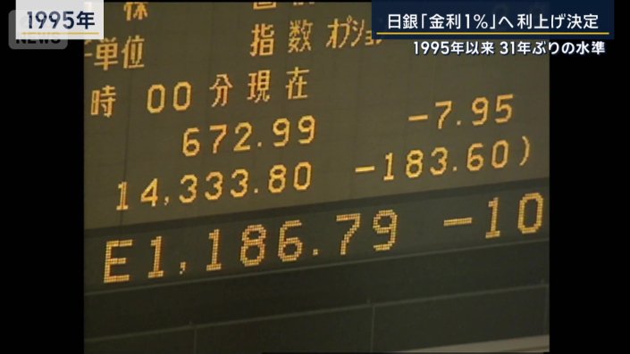 1995年