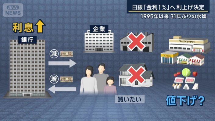 ディマンドプル＝需要主導型