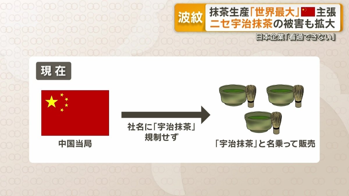 現在