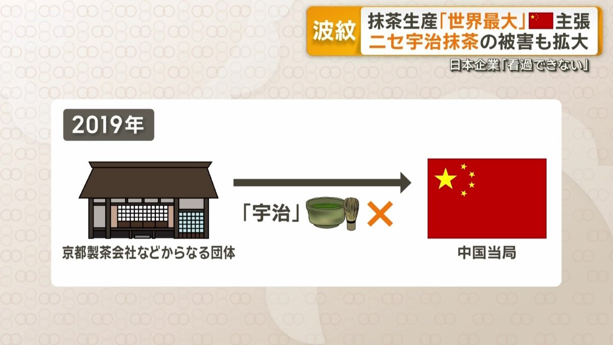 2019年